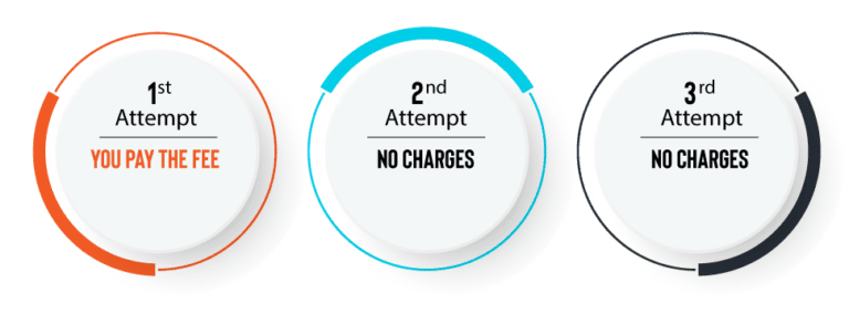 Three Cycle Package